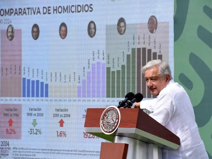 Estrategia de seguridad “abrazos, no balazos” continuará, afirma AMLO desde Sinaloa