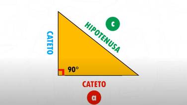Teorema de Pitágoras: Cómo calcular la medida de la hipotenusa de un triángulo