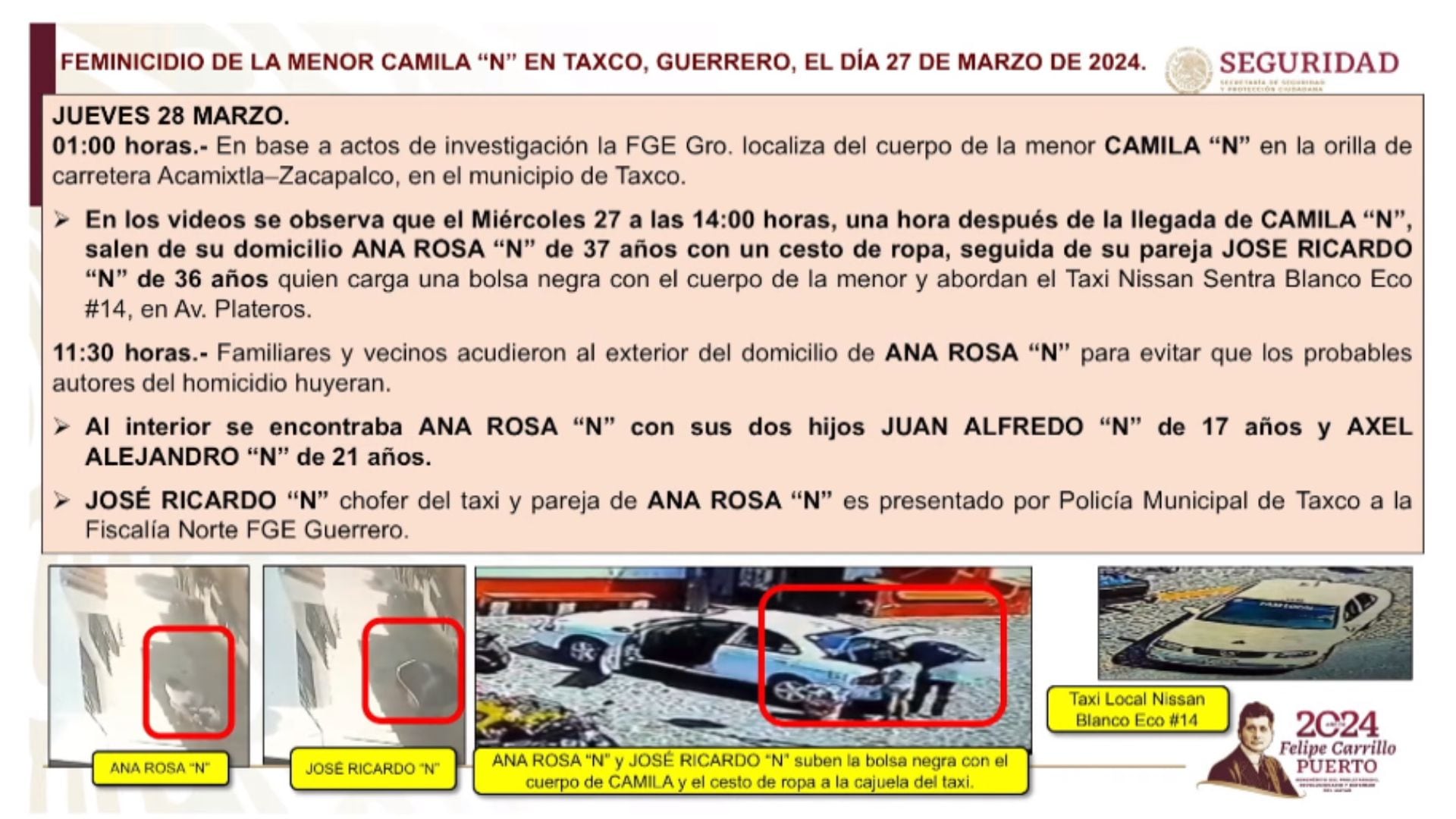 Cronología de los hechos del secuestro de Camila en Taxco, Guerrero, presentados en la mañanera de AMLO.
