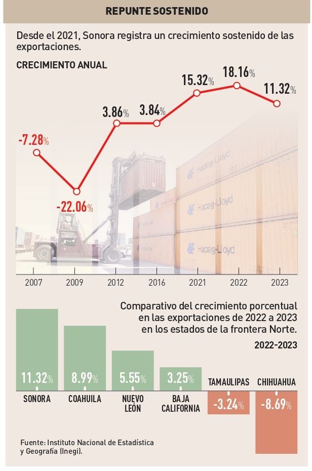 El Imparcial: imagen de artÃculo