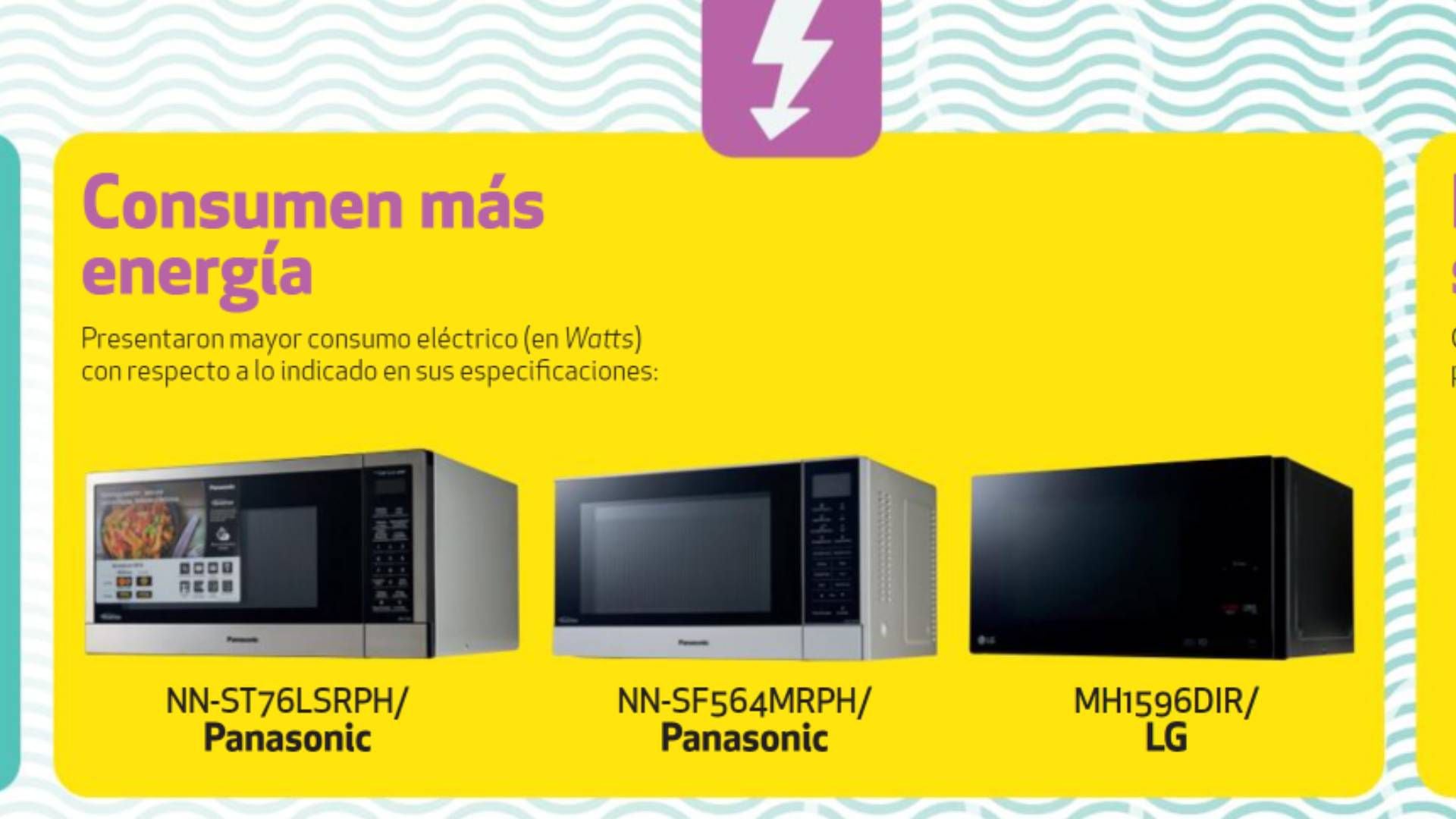 Conoce los hornos de microondas que consumen más energía, según estudio