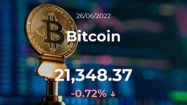 Cotización del Bitcoin del 26 de junio