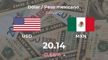 Cotización del Dólar / Peso mexicano (USD/MXN) del 21 de junio