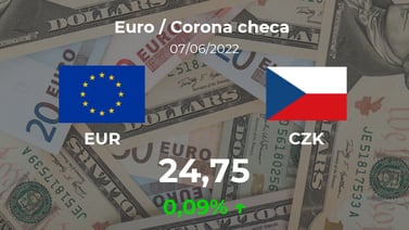 Cotización del Euro / Corona checa (EUR/CZK) del 7 de junio
