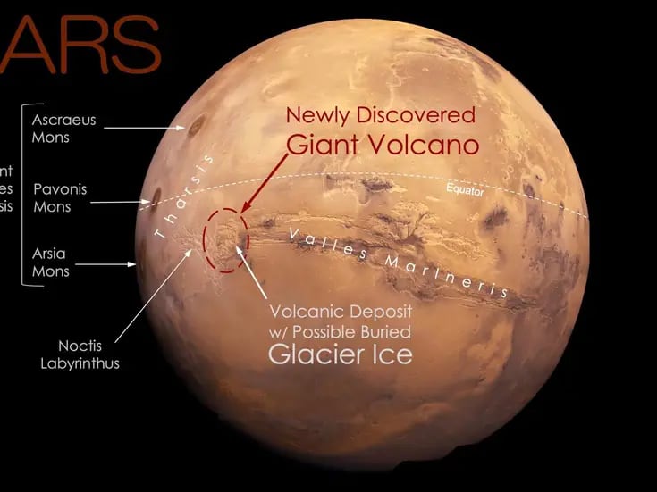 Encuentran un volcán gigante en Marte que siempre estuvo a la vista