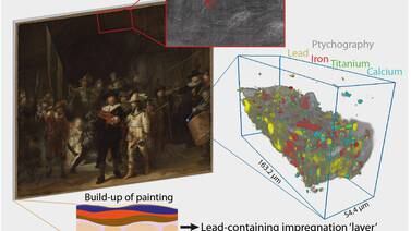 Descubriendo el misterio de la capa de plomo en la obra maestra de Rembrandt