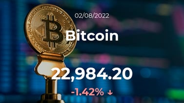 Precio del Bitcoin del 2 de agosto