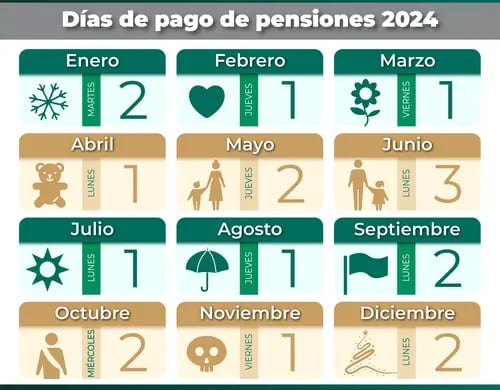 La pensión IMSS da a conocer varios atrasos en su calendario oficial de este año.