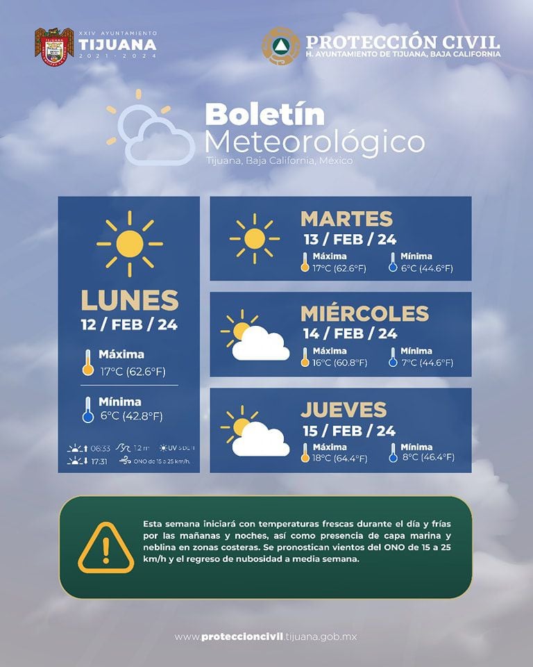 Boletín meteorológico de Protección Civil.