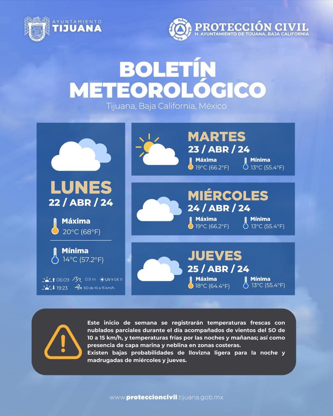 Clima en Tijuana.