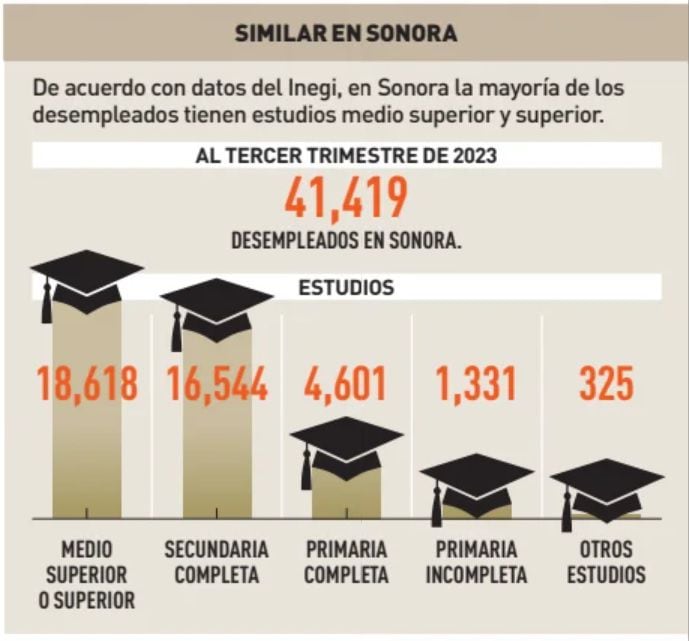 El Imparcial: imagen de artículo