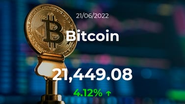 Cotización del Bitcoin del 21 de junio