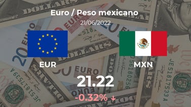 Cotización del Euro / Peso mexicano (EUR/MXN) del 21 de junio