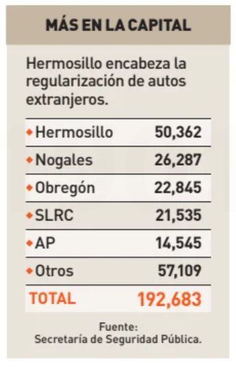 El Imparcial: imagen de artículo