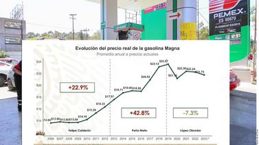 ¿Cuál ha sido el aumento de la gasolina en México por cada sexenio?