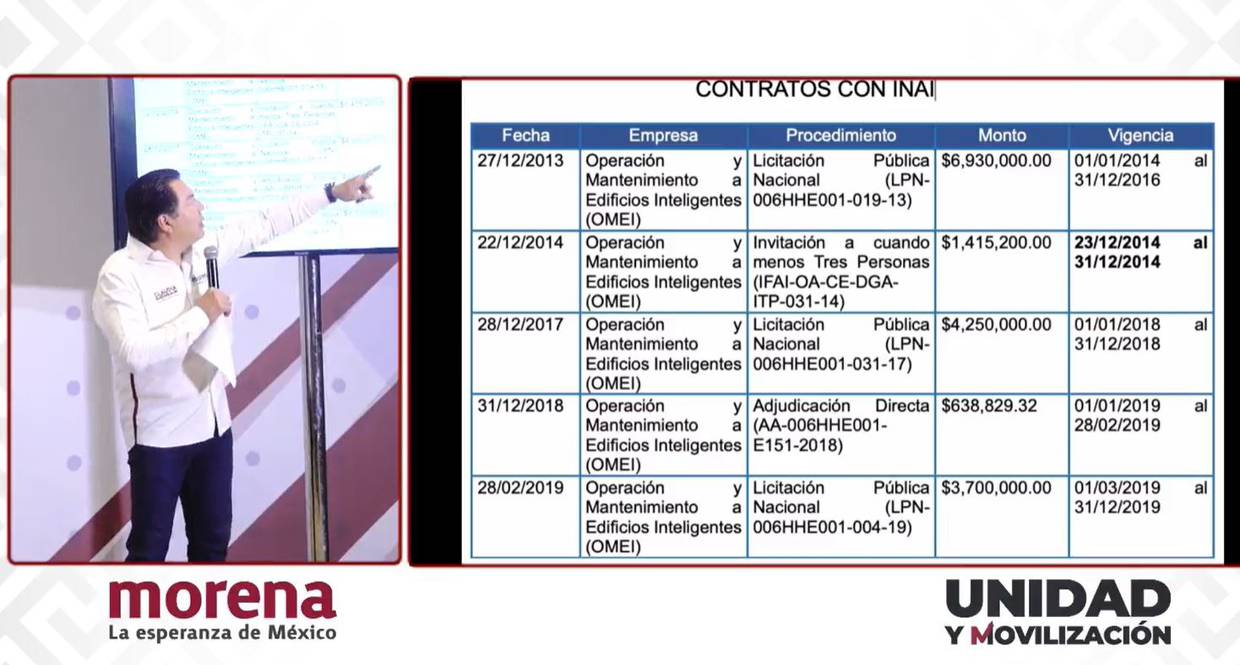 Los contratos en cuestión, detallados por Delgado, muestran una serie de transacciones entre las empresas de Gálvez y entidades gubernamentales, incluido el INAI, durante varios años.