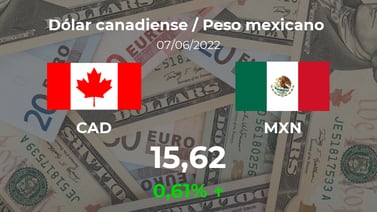 Cotización del Dólar canadiense / Peso mexicano (CAD/MXN) del 7 de junio