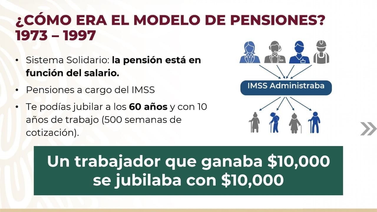Modelo de pensiones 73-97.
