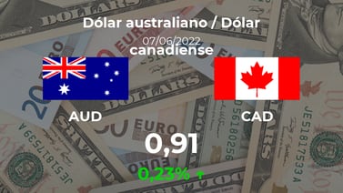 Cotización del Dólar australiano / Dólar canadiense (AUD/CAD) del 7 de junio