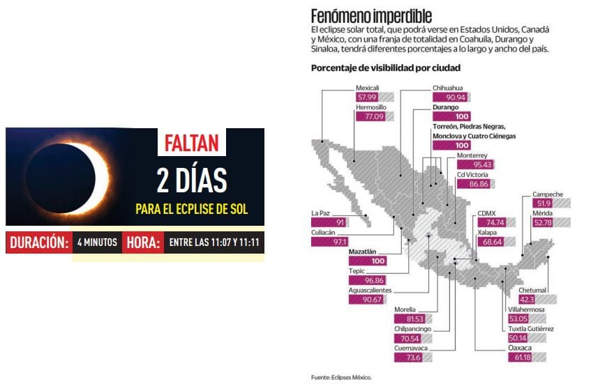 El Imparcial: imagen de artículo