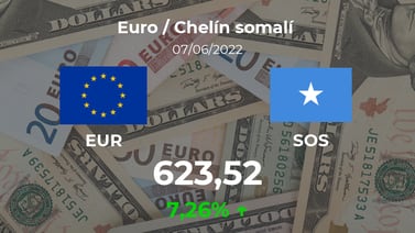 Cotización del Euro / Chelín somalí (EUR/SOS) del 7 de junio