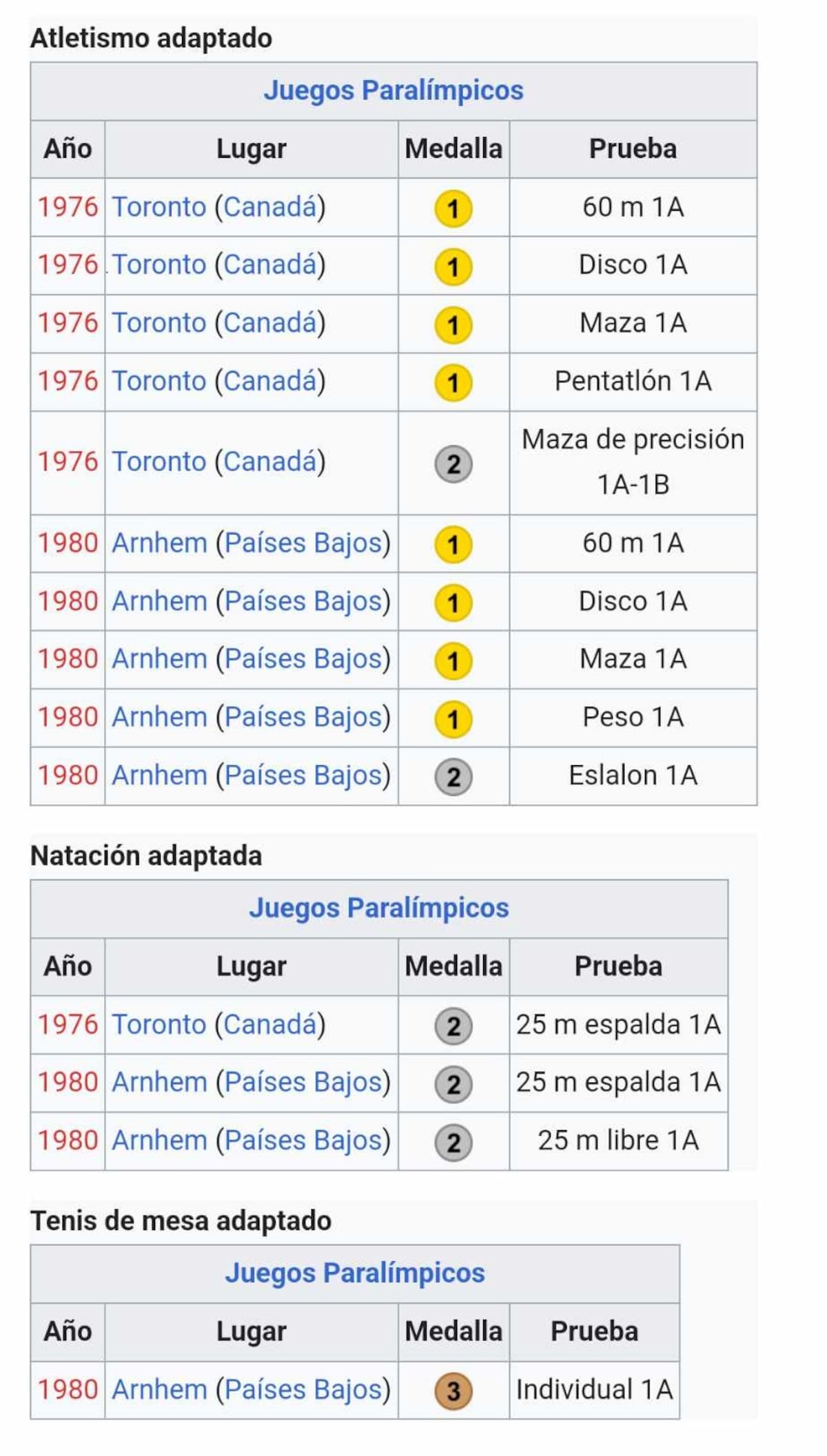 Josefina Cornejo escribió su nombre en la historia de los Juegos Paralímpicos al ganar 14 medallas para México en 3 deportes distintos. | Wikipedia