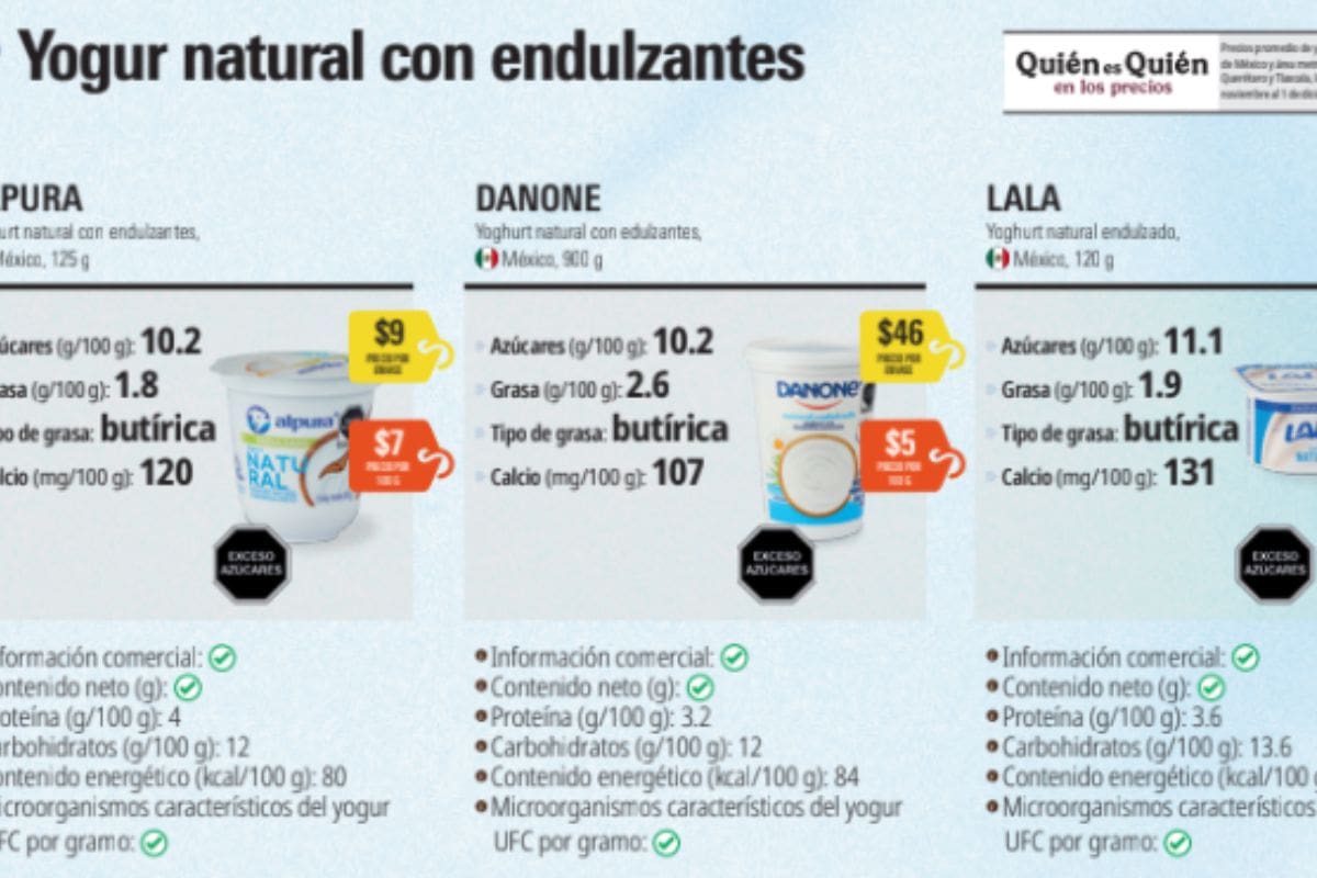 Yogures que sí cumplen la normal, según Profeco | Revista del consumidor 2026