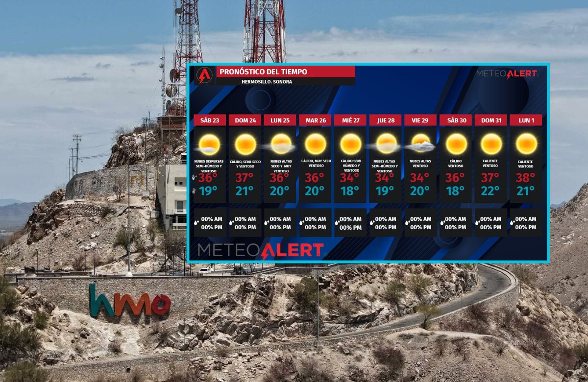 Se anticipan días calurosos y ventosos en Hermosillo: temperaturas entre 35 y 40°C