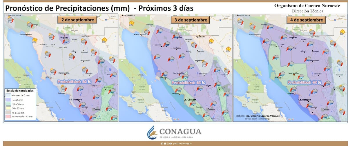 El huracán Lorena | CONAGUA