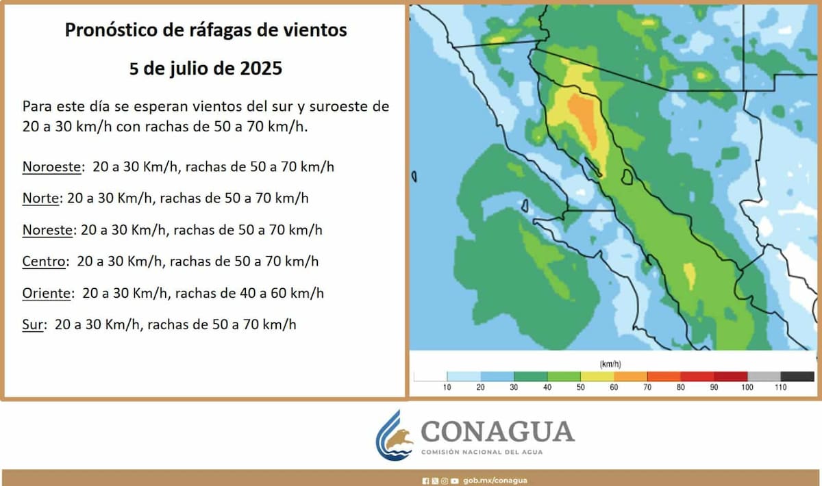 Pronóstico de las ráfagas de viento en Sonora.