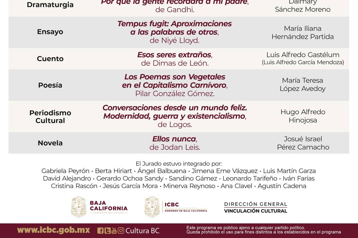 Ganadores de los Premios Estatales de Literatura 2020