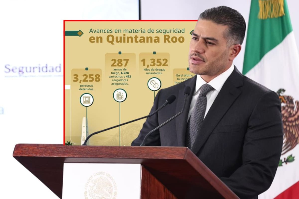 Omar García Harfuch reporta caída del 61% en homicidios dolosos en Quintana Roo y destaca detención de 214 presuntos extorsionadores durante estrategia nacional de seguridad