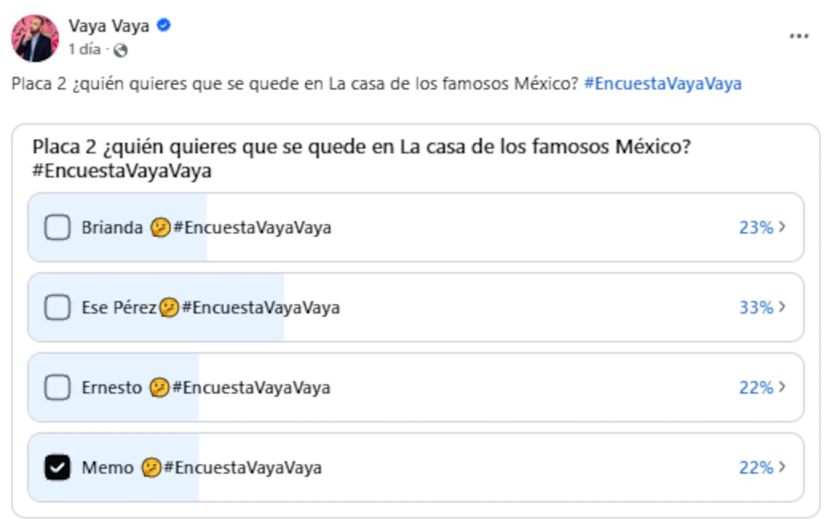 Así van las encuestas sobre la Casa de los Famosos México. Foto: Captura de pantalla