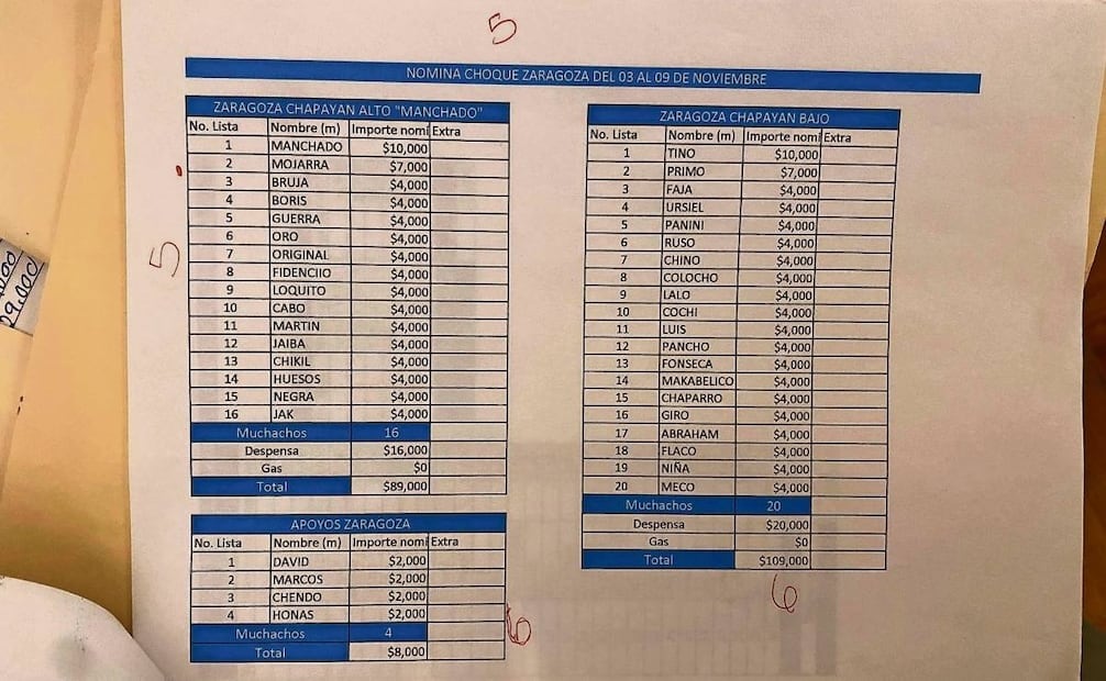 Los “muchachos de choke”, o sea pistoleros, reciben 4 mil pesos semanales. | Crédito: El Universal (Valente Rosas)