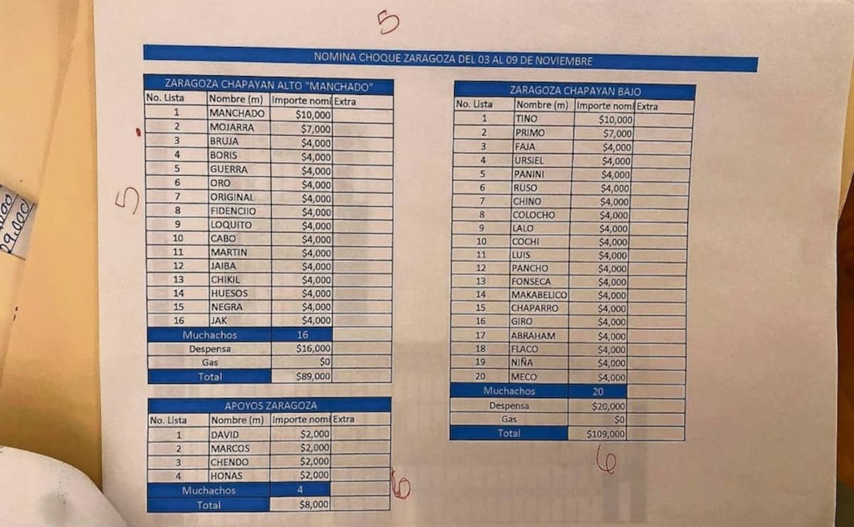 Los “muchachos de choke”, o sea pistoleros, reciben 4 mil pesos semanales. | Crédito: El Universal (Valente Rosas)
