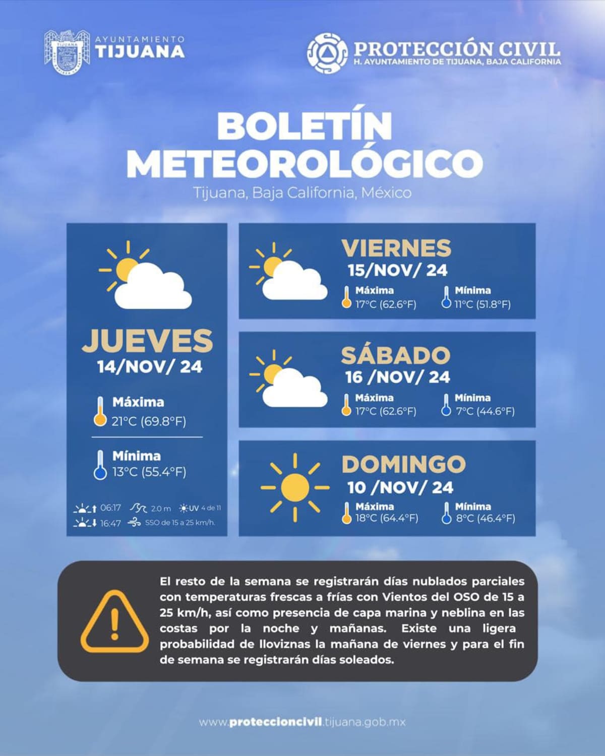 Clima en Tijuana.