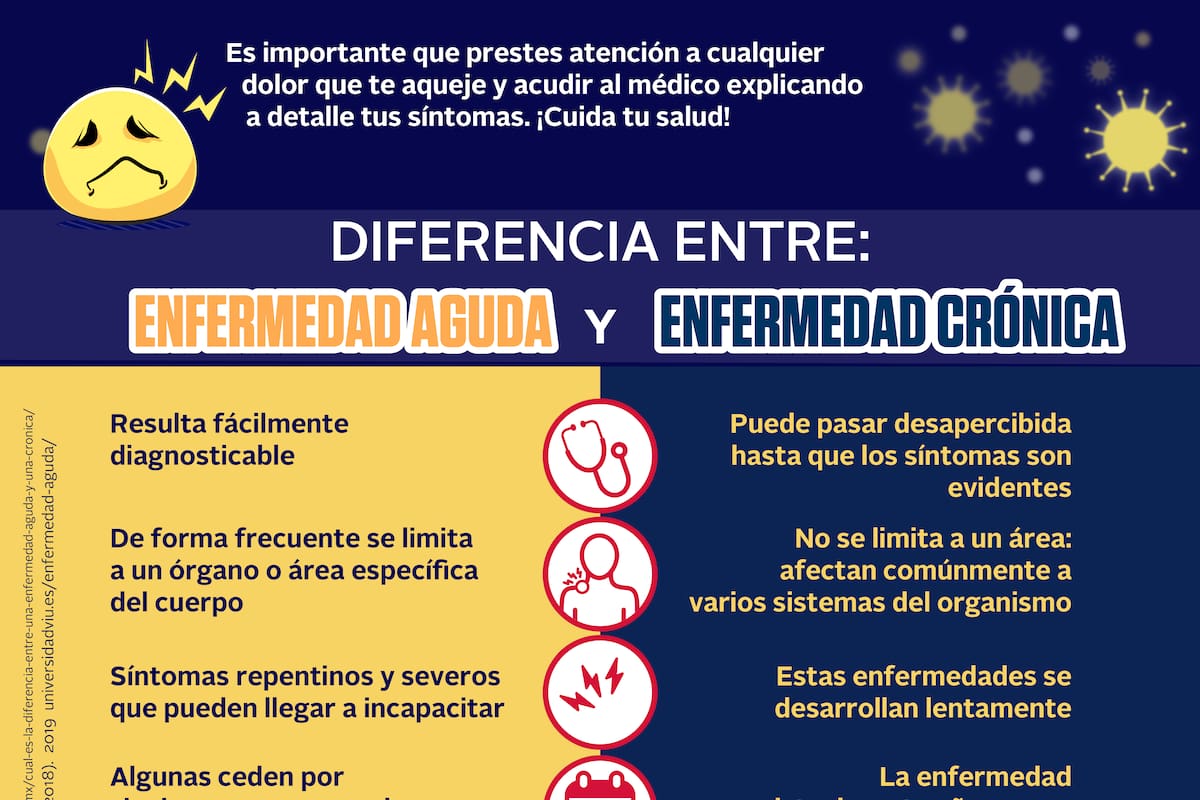 Diferencia entre enfermedad aguda y enfermedad crónica