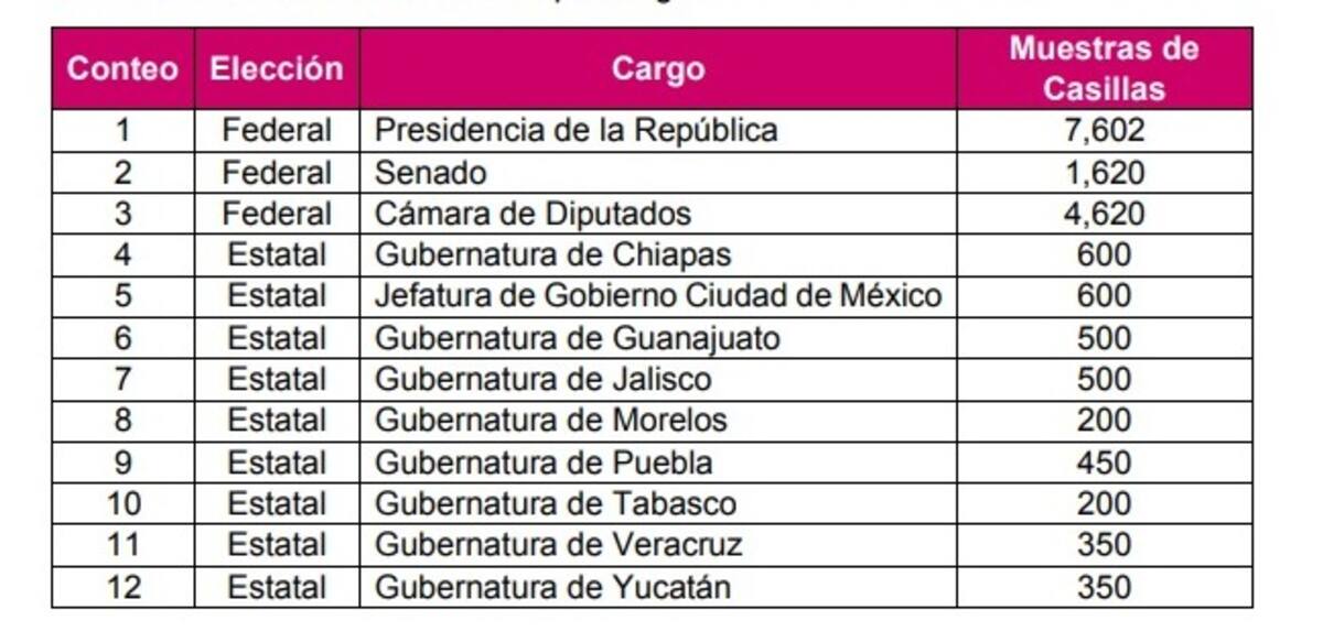 Foto: Coretesía
