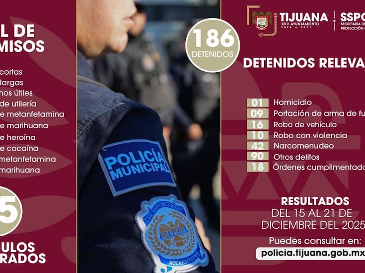 Asegura Policía Municipal a 186 personas y más de mil dosis de drogas