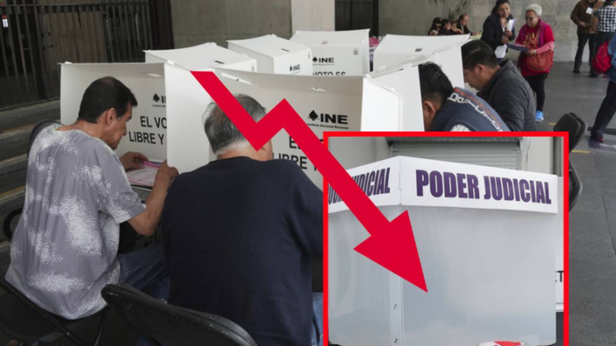 México enfrenta críticas y baja participación tras su primera elección judicial directa