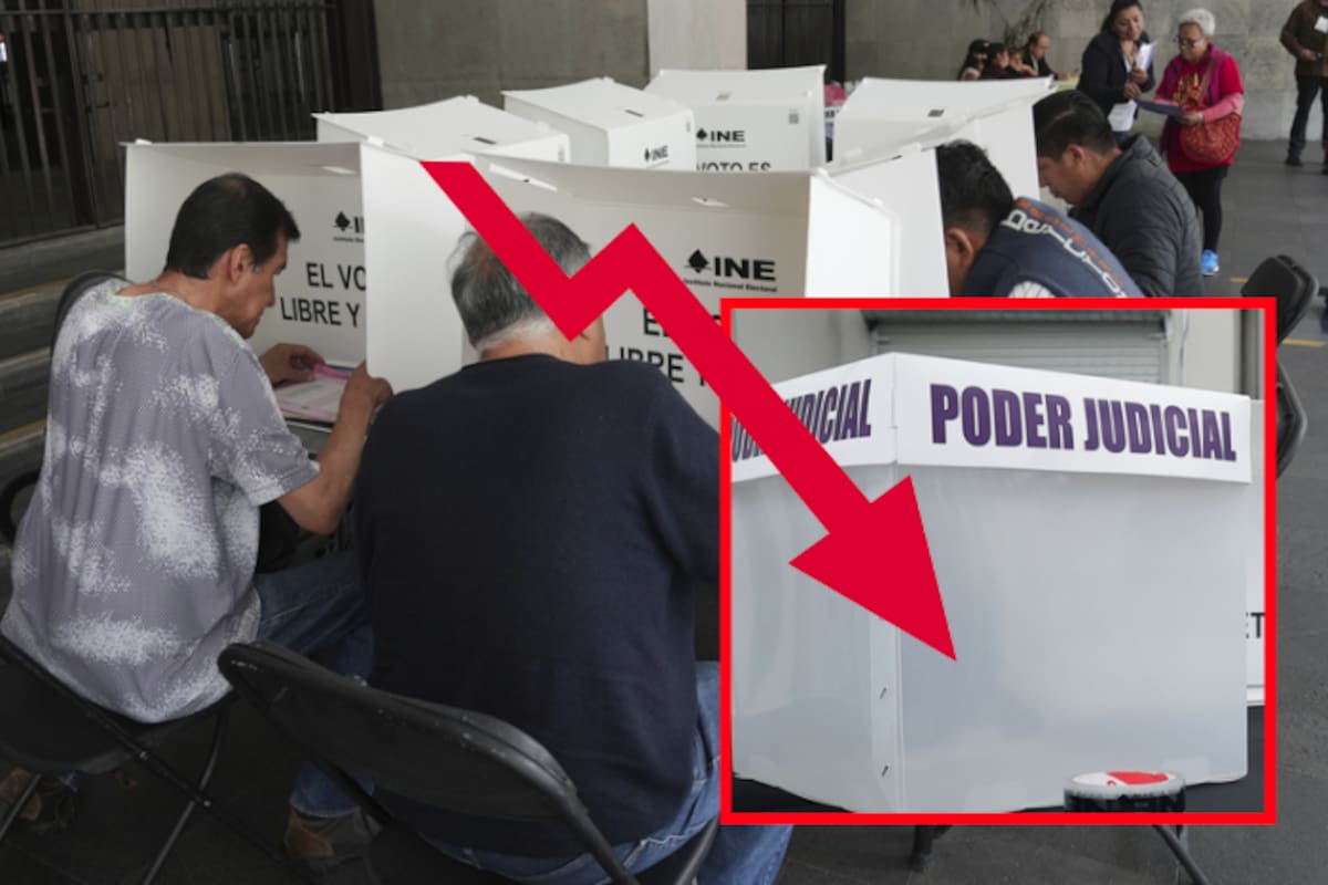 México enfrenta críticas y baja participación tras su primera elección judicial directa