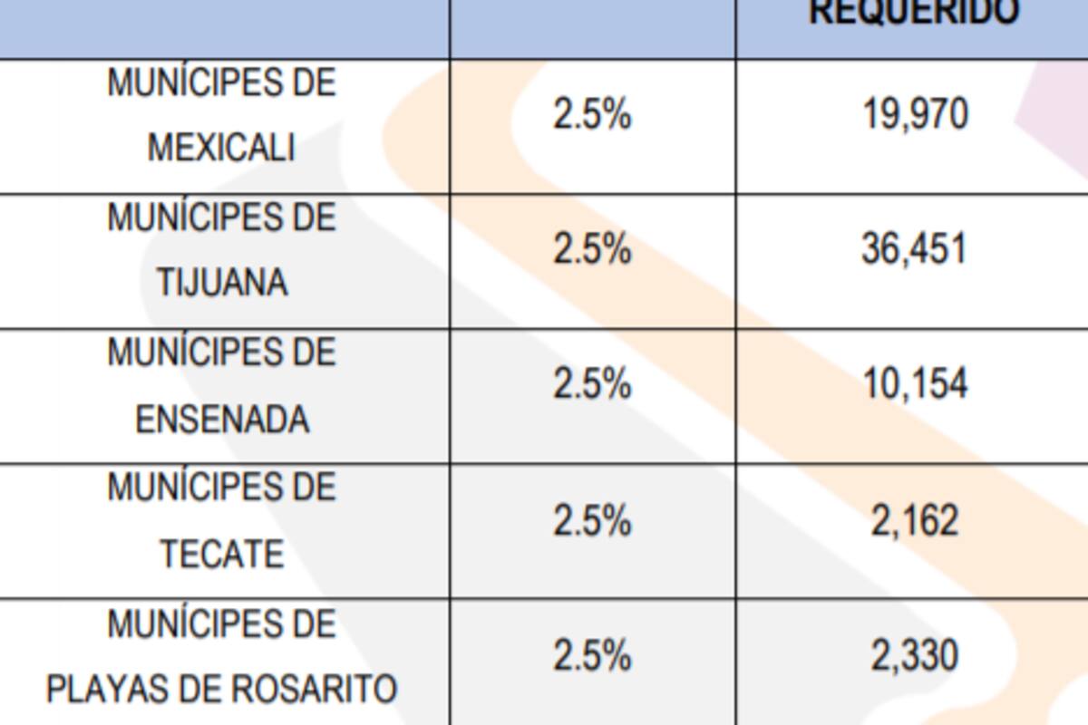 Buscan 25 ser candidatos independientes en BC