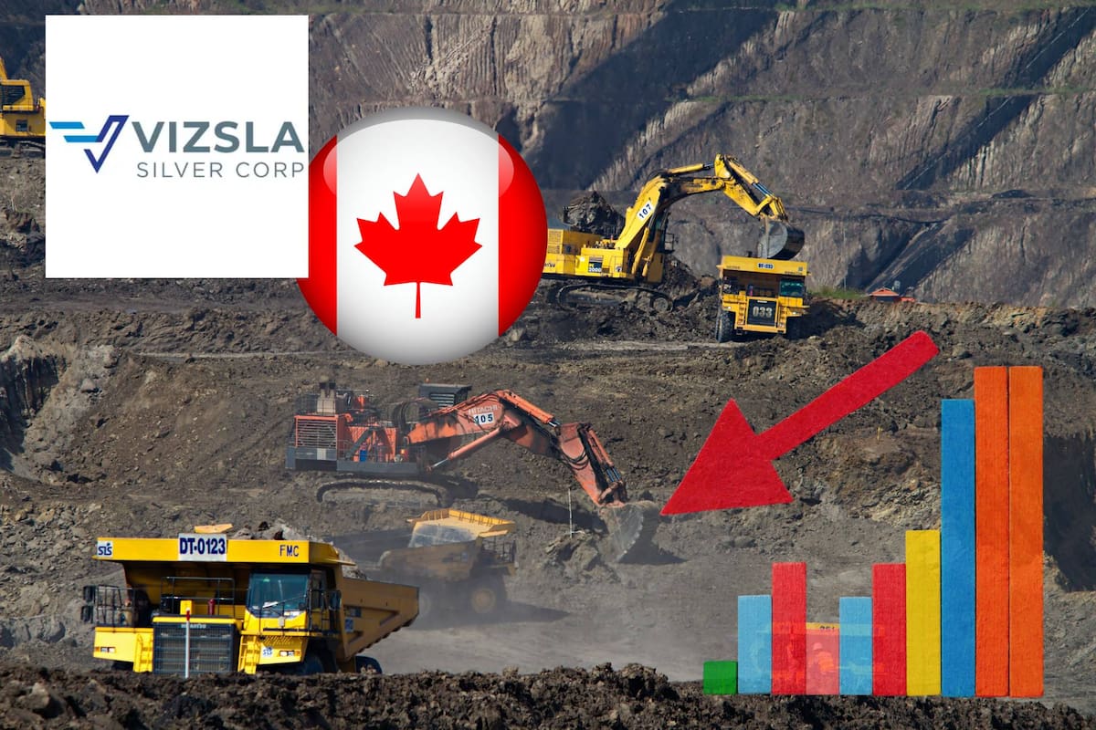 Acciones de Vizsla Silver caen más de 11% tras confirmarse muerte de mineros secuestrados en Sinaloa