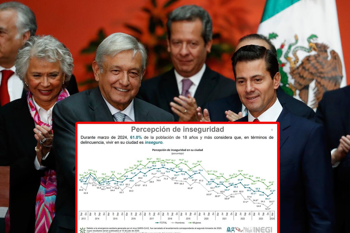 Percepción de inseguridad en México: Comparativa entre los mandatos de Enrique Peña Nieto y AMLO
