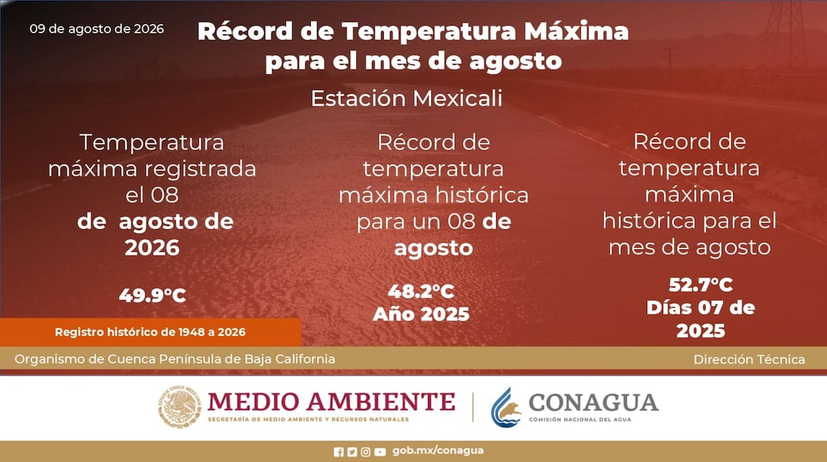 Foto: Cortesía
