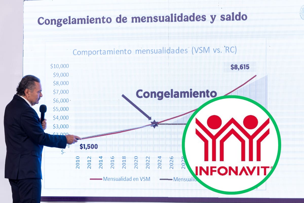 Infonavit congela mensualidades de derechohabientes a partir de hoy: ¿Quiénes se beneficiarán?