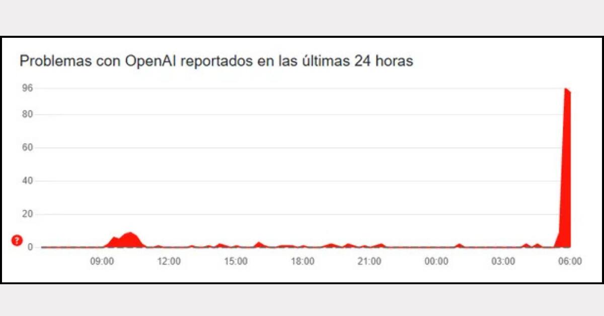 Reportan fallas en ChatGPT. Foto: Milenio