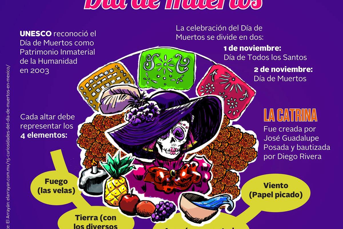 Curiosidades del día de muertos