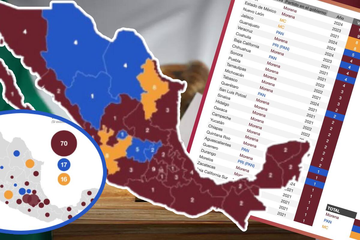 ¿Qué pasaría si en México tuviéramos Colegio Electoral?