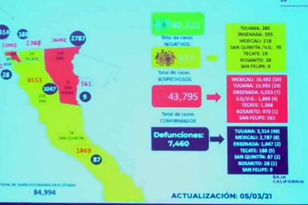 Suma IMSS 59 decesos más por Covid-19 de diciembre a marzo